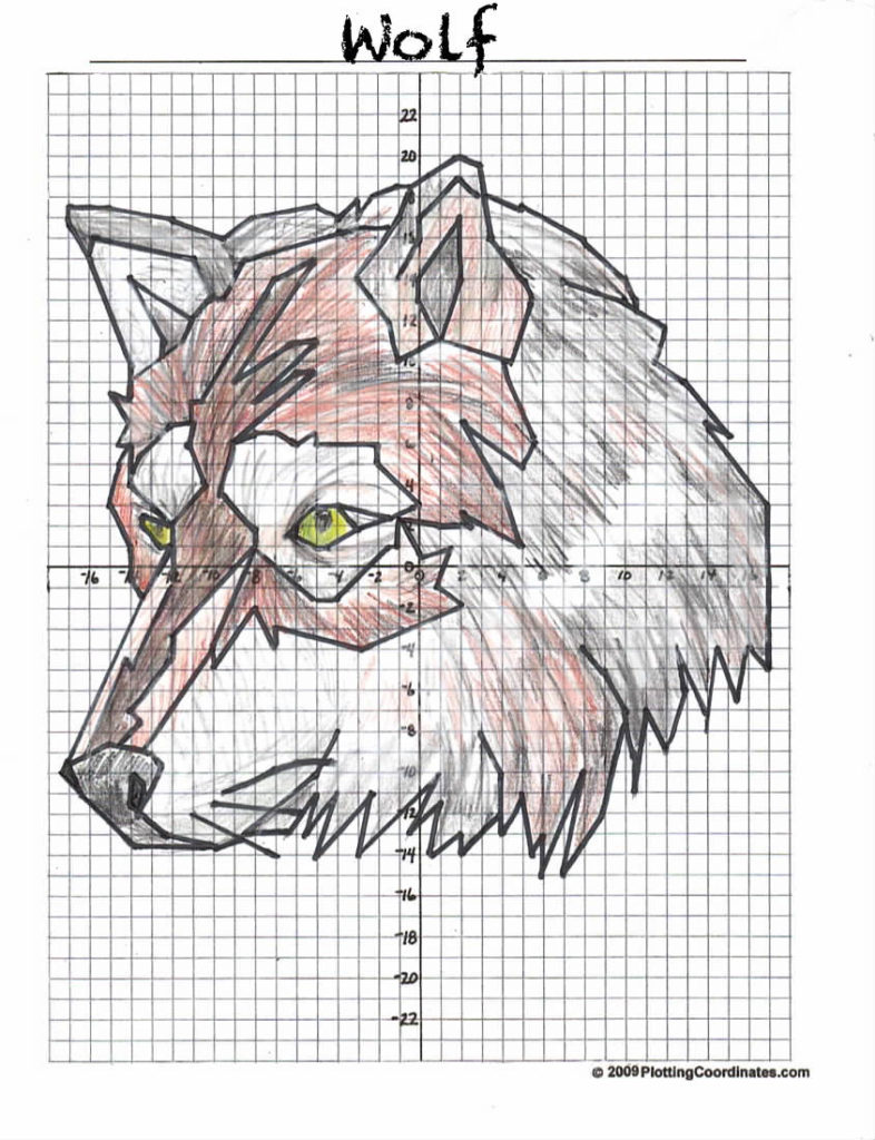 Wolf Q4-v - PlottingCoordinates.com